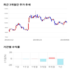 종목,점수,투자,기업,삼지전자,주가