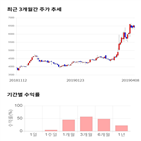 종목,점수,투자,케이피에프,기록,측면