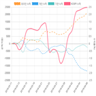 코스피,종목,투자자,매매동향