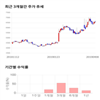 종목,점수,투자,어보브반도체,측면,기업