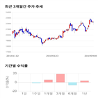 종목,점수,투자,주가,수출포장,수익률