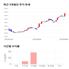 종목,점수,투자,주가,기록,웹케시