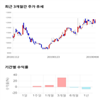 종목,점수,투자,기업,메가스터디,수익률