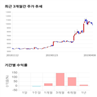 종목,점수,투자,하츠,측면,주가