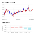 종목,점수,투자,로고스바이오,주가,기업