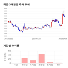 종목,점수,투자,기술투자,기업