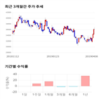 종목,점수,투자,영원무역,기록,측면