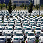 독일,수출,감소