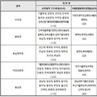 대학,육성사업,선정,2단계,산학협력