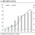 평가정보,확대,빅데이터,개인