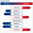 분석,예상,기관,외국인,수급,종목알파,실시간