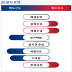 분석,기관,외국인,수급,예상,종목알파,현재