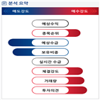 분석,수급,기관,외국인,예상,종목알파,코오롱생명과학