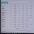 가상화폐,시세,비트코인,분석