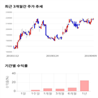 종목,점수,리테일,투자,수익률