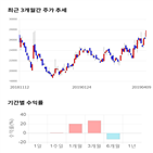 종목,점수,투자,푸드나무,주가,기업