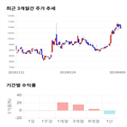 종목,점수,투자,기업,텔레칩스,측면