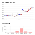 종목,점수,투자,인팩,주가,기록