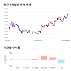 종목,점수,투자,진에어,기업,수익률