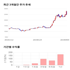 종목,점수,투자,에코마케팅,기업,주가