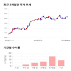 종목,점수,투자,SK네트웍스,수익률