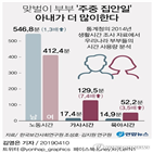 남편,아내,부부,주중,시간,육아시간,노동