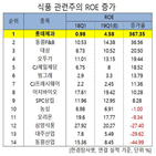 롯데제과,올해,시장,한경탐사봇,증가