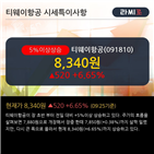 영업이익,매출액,증가율