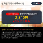 순매수,외국인,차트