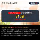 순매수,차트,외국인