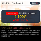 순매수,외국인,차트