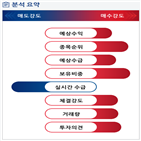 분석,예상,기관,수급,외국인,종목알파,현재,실시간