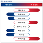 분석,기관,외국인,수급,예상,종목알파,실시간