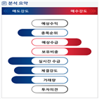 분석,기관,외국인,수급,종목알파