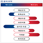 분석,기관,외국인,수급,종목알파