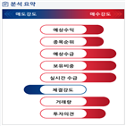 분석,기관,수급,외국인,예상,적자전환,종목알파