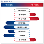 분석,기관,외국인,수급,종목알파,현재,실시간