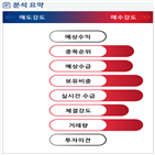 분석,기관,외국인,수급,종목알파,현재,매수,수소