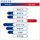 분석,기관,외국인,수급,확대,종목알파