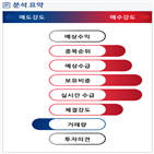 분석,기관,외국인,수급,종목알파,현재,매수