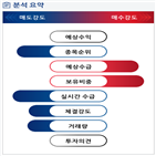 분석,기관,외국인,수급,종목알파