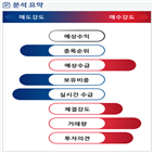 분석,기관,외국인,수급,종목알파