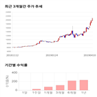 종목,점수,투자,주가,기록