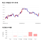 종목,점수,투자,주가,인탑스,기록