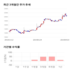 종목,점수,투자,기업,프로텍,측면