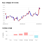 종목,점수,투자,기업,측면,수익률