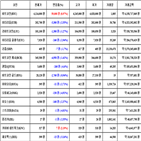 비트코인,가상화폐,리움,거래,하락세