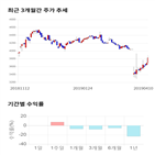 종목,점수,투자,아시아나항공,측면,기록
