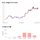 종목,점수,투자,한국단자,주가,상승