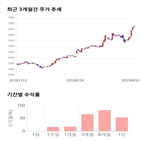 종목,점수,투자,주가,에스앤에스텍,측면